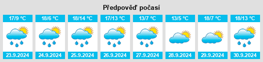 Výhled počasí pro místo Santa Cecilia na Slunečno.cz