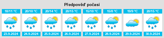 Výhled počasí pro místo Sansol na Slunečno.cz