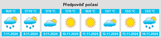 Výhled počasí pro místo San Román de la Vega na Slunečno.cz