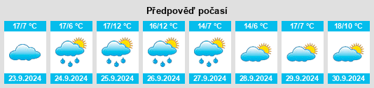 Výhled počasí pro místo San Rafael na Slunečno.cz