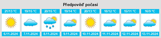 Výhled počasí pro místo Elorregi na Slunečno.cz