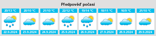 Výhled počasí pro místo San Pedro del Arroyo na Slunečno.cz