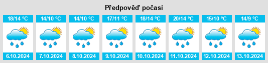 Výhled počasí pro místo San Pedro Bercianos na Slunečno.cz