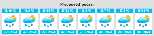 Výhled počasí pro místo San Pantaleón de Losa na Slunečno.cz