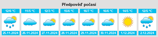 Výhled počasí pro místo San Pablo de la Moraleja na Slunečno.cz