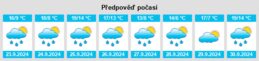 Výhled počasí pro místo San Millán de Yécora na Slunečno.cz