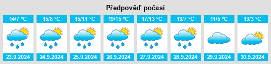 Výhled počasí pro místo San Miguel de Laciana na Slunečno.cz