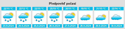 Výhled počasí pro místo San Mateo de Gállego na Slunečno.cz