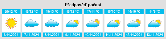 Výhled počasí pro místo San Martín de Valdeiglesias na Slunečno.cz