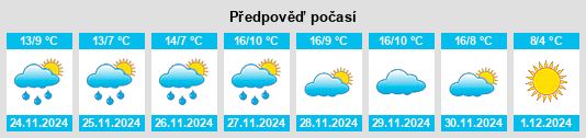 Výhled počasí pro místo San Martín de Trevejo na Slunečno.cz