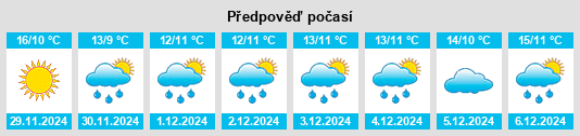 Výhled počasí pro místo Sant Martí de Tous na Slunečno.cz