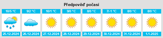 Výhled počasí pro místo San Martín de Torres na Slunečno.cz