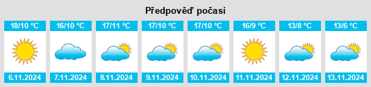 Výhled počasí pro místo San Martín del Castañar na Slunečno.cz