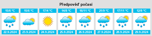 Výhled počasí pro místo San Martín de la Vega del Alberche na Slunečno.cz