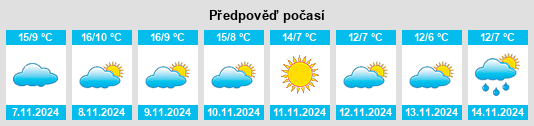 Výhled počasí pro místo San Lorenzo de Tormes na Slunečno.cz