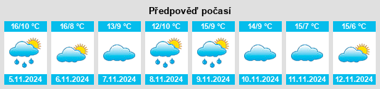 Výhled počasí pro místo San Leonardo de Yagüe na Slunečno.cz