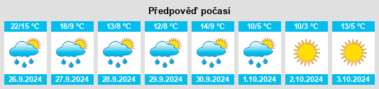 Výhled počasí pro místo Sant Julià de Cerdanyola na Slunečno.cz