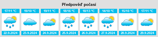 Výhled počasí pro místo San Julián na Slunečno.cz