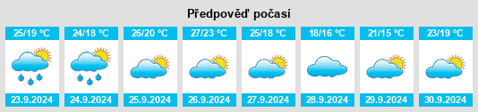 Výhled počasí pro místo San Juan de Moró na Slunečno.cz