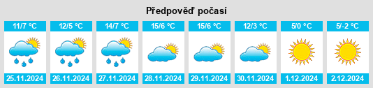 Výhled počasí pro místo San Juan de la Nava na Slunečno.cz