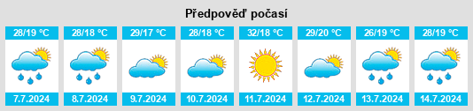 Výhled počasí pro místo Sangarcía na Slunečno.cz