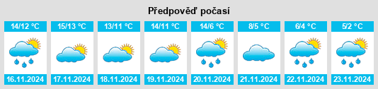 Výhled počasí pro místo Sant Ferriol na Slunečno.cz