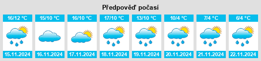 Výhled počasí pro místo San Fernando de Henares na Slunečno.cz