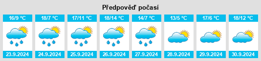 Výhled počasí pro místo San Felices na Slunečno.cz