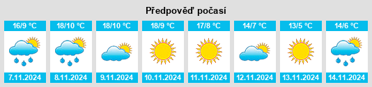 Výhled počasí pro místo San Esteban de Nogales na Slunečno.cz