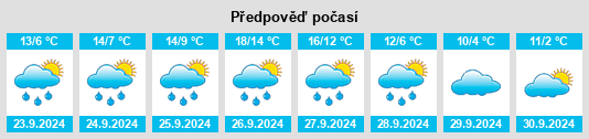 Výhled počasí pro místo San Emiliano na Slunečno.cz