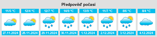 Výhled počasí pro místo San Cristóbal de la Polantera na Slunečno.cz