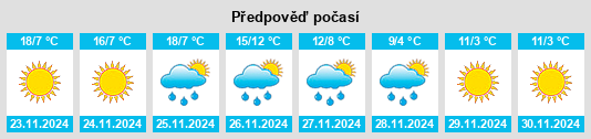 Výhled počasí pro místo Kahrīz na Slunečno.cz