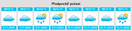 Výhled počasí pro místo San Ciprián na Slunečno.cz