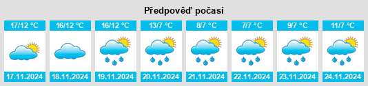 Výhled počasí pro místo Sancibrián na Slunečno.cz