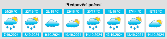 Výhled počasí pro místo Sant Celoni na Slunečno.cz