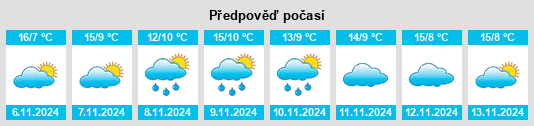 Výhled počasí pro místo San Cebrián de Mudá na Slunečno.cz