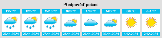 Výhled počasí pro místo San Cebrián de Castro na Slunečno.cz