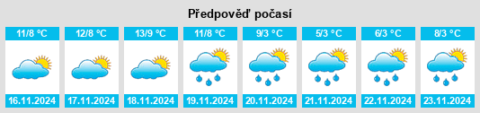 Výhled počasí pro místo Sant Boi de Lluçanès na Slunečno.cz