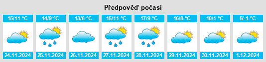 Výhled počasí pro místo San Asensio na Slunečno.cz