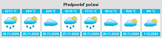 Výhled počasí pro místo San Antolín na Slunečno.cz