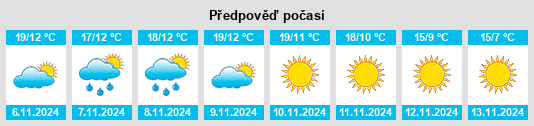 Výhled počasí pro místo San Andrés de Montejos na Slunečno.cz