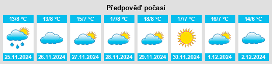 Výhled počasí pro místo San Agustín del Guadalix na Slunečno.cz