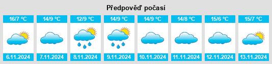 Výhled počasí pro místo San Adrián de Juarros na Slunečno.cz