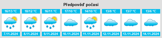 Výhled počasí pro místo Samper del Salz na Slunečno.cz