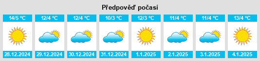 Výhled počasí pro místo Samper de Calanda na Slunečno.cz