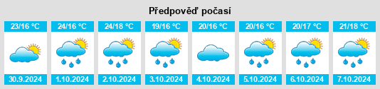 Výhled počasí pro místo Santpedor na Slunečno.cz