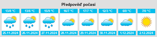 Výhled počasí pro místo Samboal na Slunečno.cz