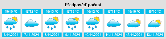 Výhled počasí pro místo Samaniego na Slunečno.cz