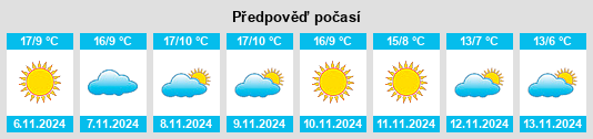 Výhled počasí pro místo Salvatierra de Tormes na Slunečno.cz