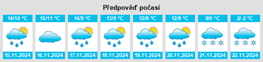 Výhled počasí pro místo Salvatierra de Esca na Slunečno.cz